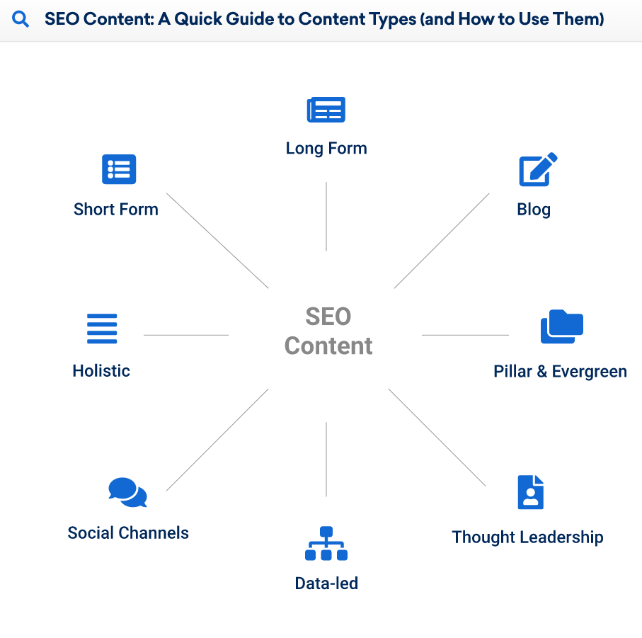 SEO Content Types and How to use them