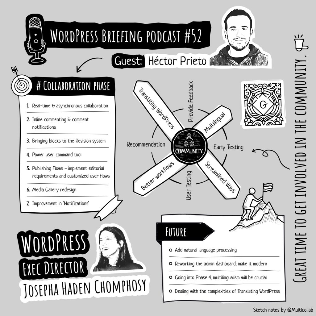 Visual summary and key highlights from the conversation WordPress Briefing Podcast Ep. #52, featuring WordPress Exec. Director Josepha Haden Chomphosy and podcast guest Hector Prieto