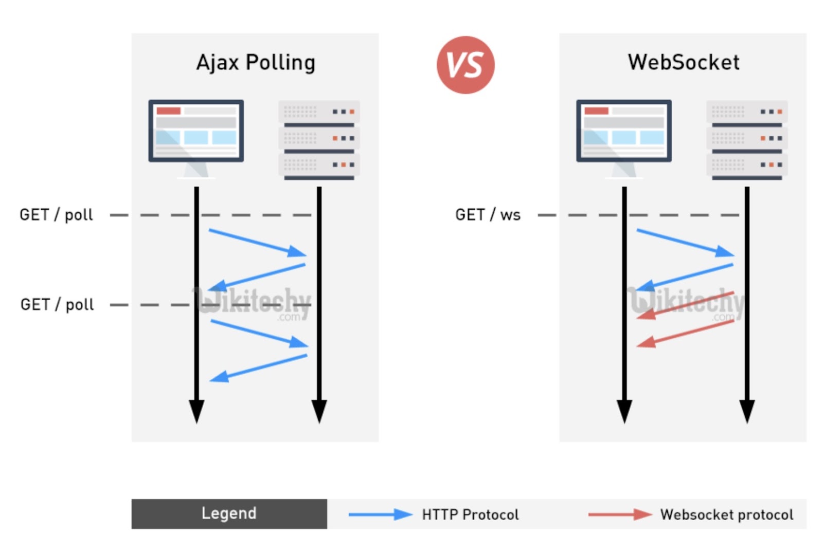 Why WebSocket is Critical for Real-time Collaboration in WordPress?