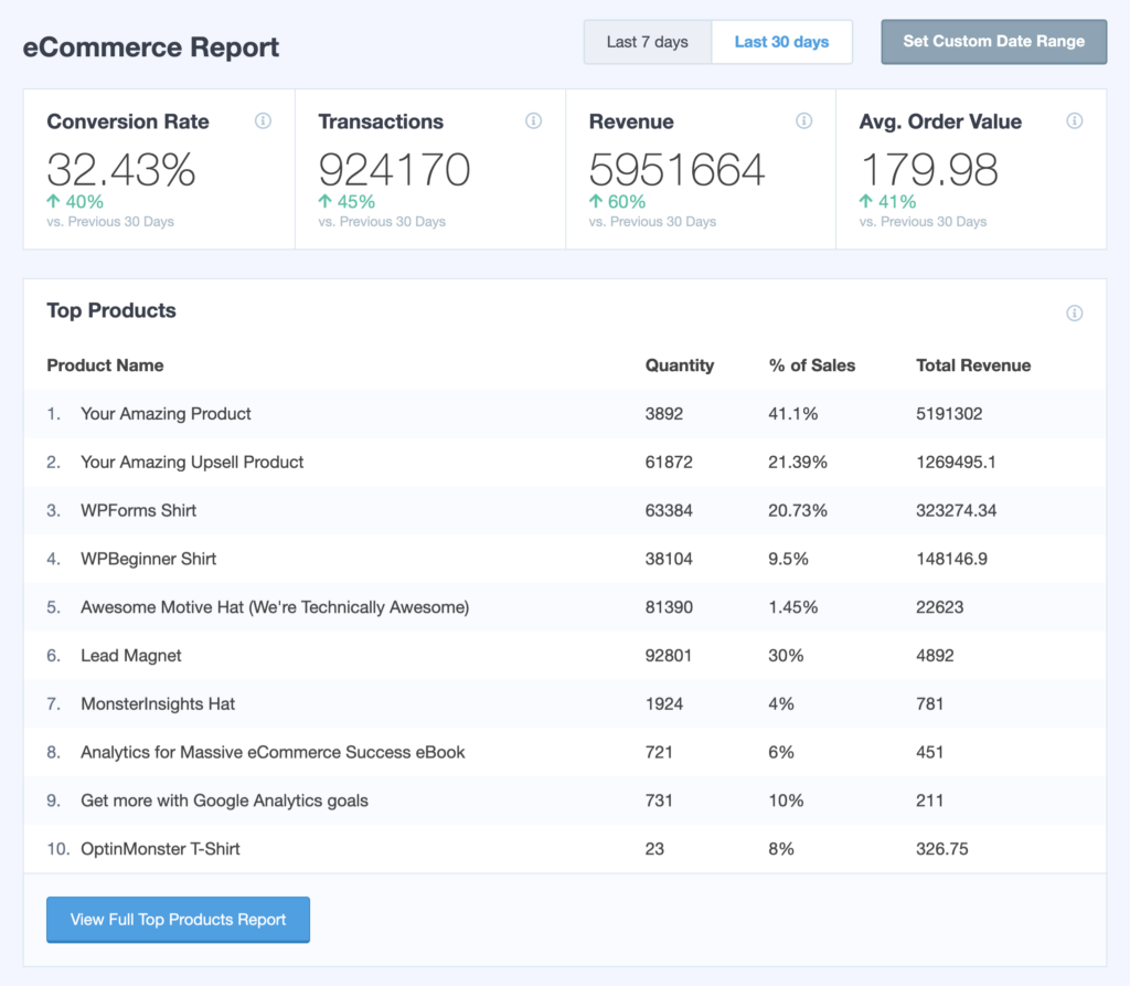Track content performance with analytics tools like MonsterInsights for WordPress.