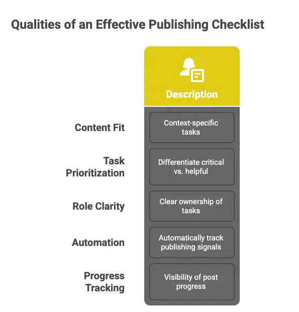 Qualities of an Effective Publishing Checklist
