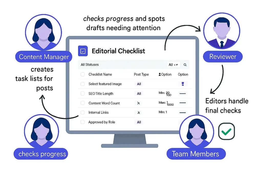 Editorial Checklist