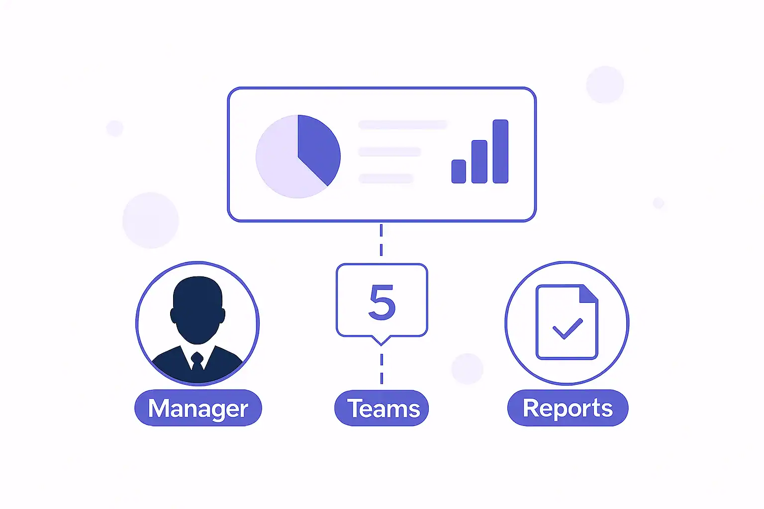 Activity Dashboard & Reports