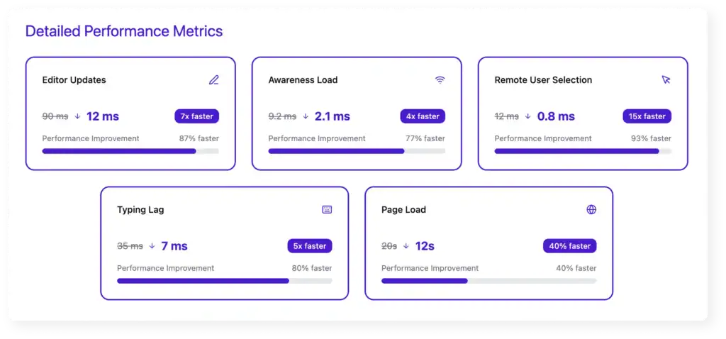 Multicollab 5.1 enhancements and detailed performance metrics