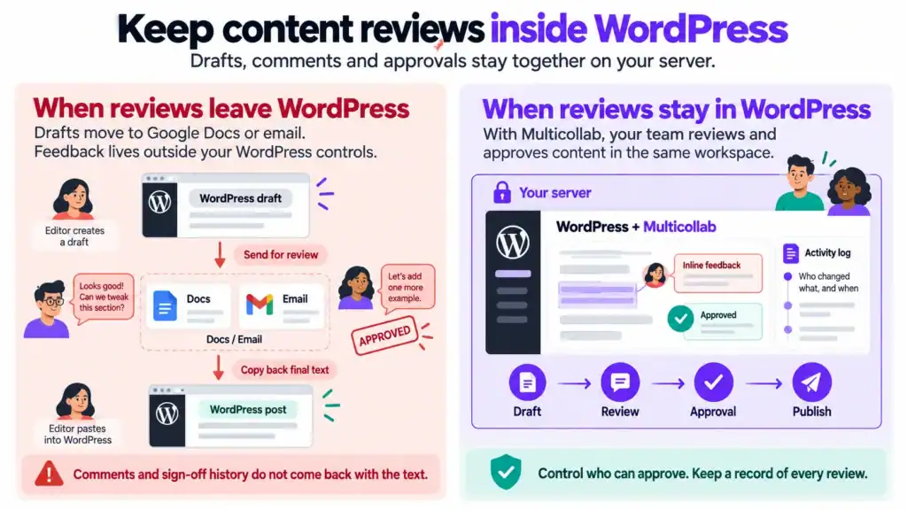 Enterprise WordPress Editorial Workflow